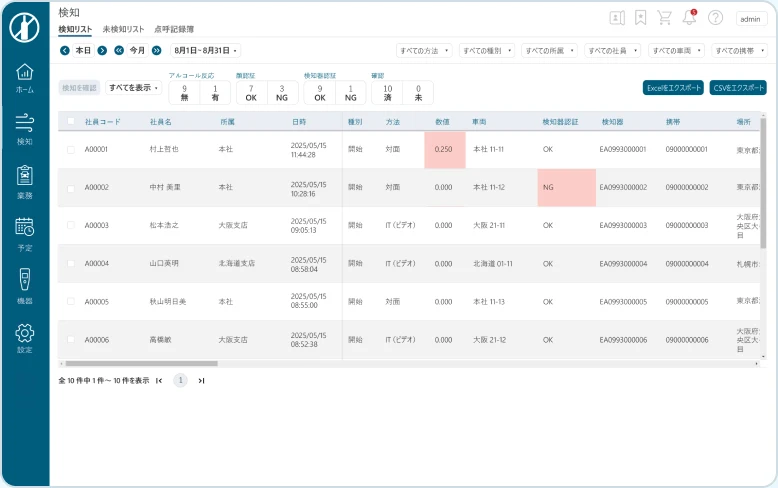 検知データの一覧を表示した管理画面