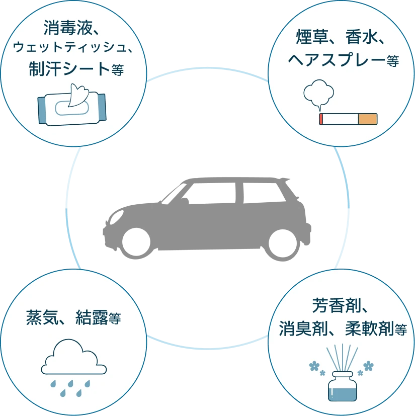 検知器に影響する物質の例：消毒液・ウェットティッシュ・制汗シート等、煙草・香水・ヘアスプレー等、蒸気・結露等、芳香剤・消臭剤・柔軟剤等