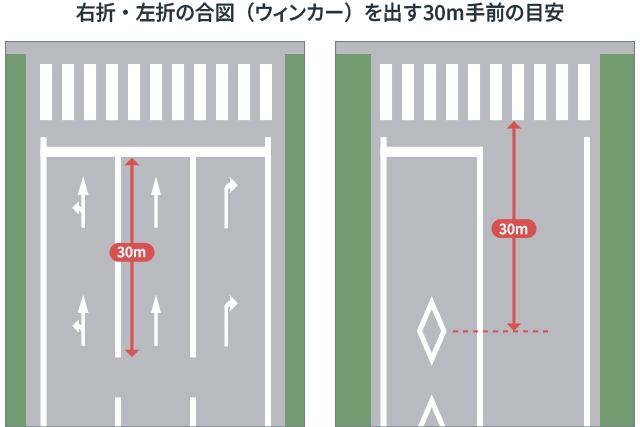 交差点手前30メートルで合図（ウインカー）を出す目安を示した図