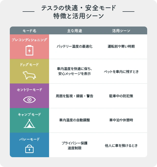 テスラの快適・安全モードの特徴と活用シーン