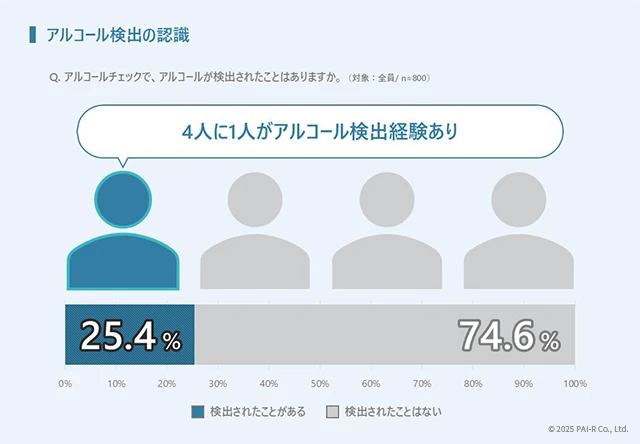 アルコール検出の認識-1