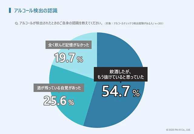 アルコール検出の認識-2