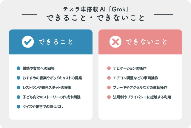 テスラ車搭載AI「Grok」:できること・できないこと