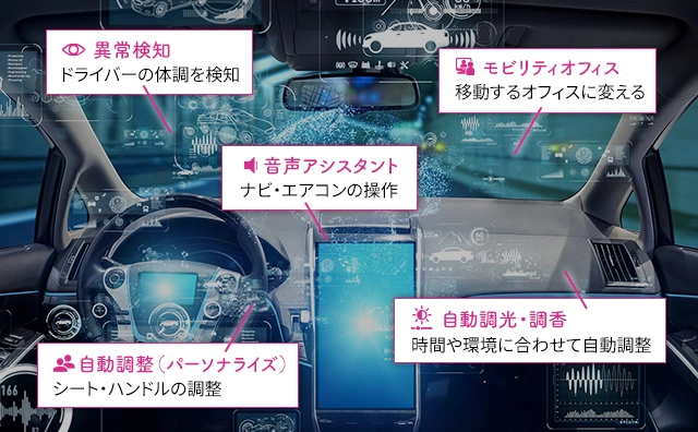 車載AIが実現する5つの快適な車内空間を示した図