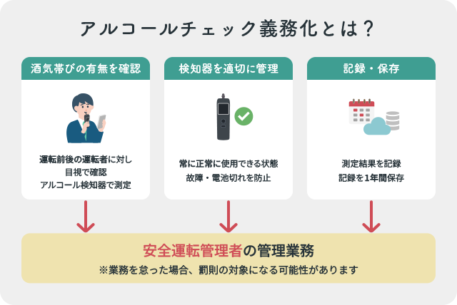アルコールチェック義務化とは？