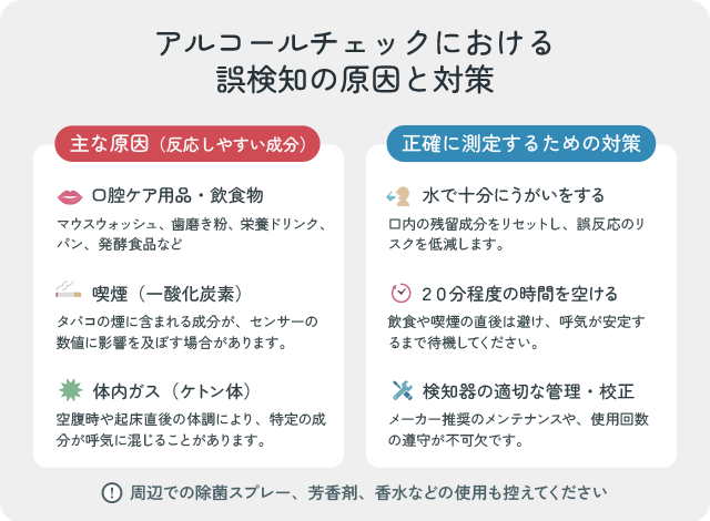 アルコールチェックにおける誤検知の原因と対策を示した図