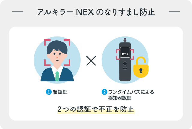 アルキラーNEXのなりすまし防止