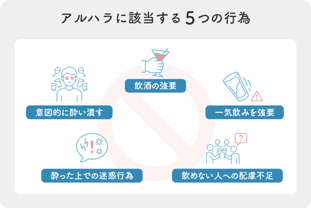 アルハラに該当する5つの行為を示した図