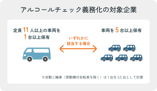 アルコールチェック義務化の対象企業を示した図