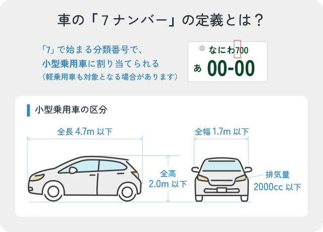 車の「７ナンバー」の定義を示した図