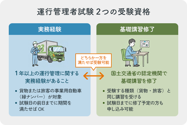 運行管理者試験2つの受験資格を示した図