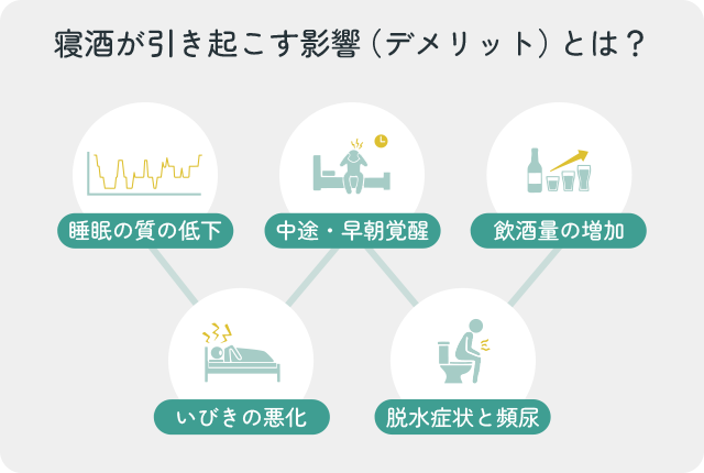 寝酒が引き起こす影響（デメリット）を示した図