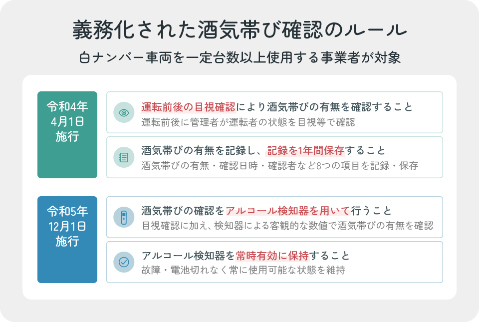 白ナンバー事業者が知っておくべき酒気帯び確認のルール(白ナンバー車両を使用する事業者が対象)