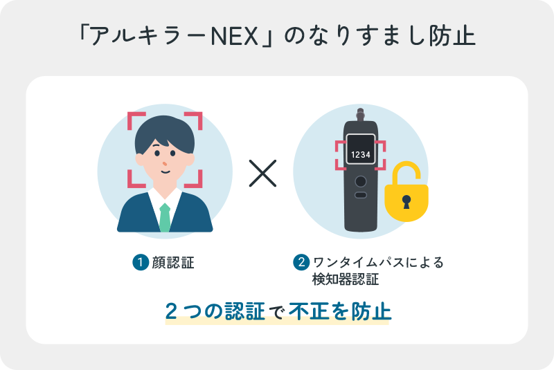 「アルキラーNEX」のなりすまし防止：顔認証×ワンタイムパスによる検知器認証で不正を防止